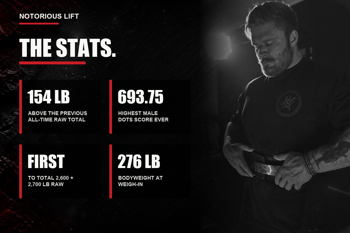 Colton Engelbrecht record highlights: 154 lb record margin, 693.75 DOTS, first past 2,600 and 2,700 lb raw, 276 lb bodyweight